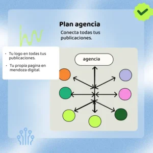 Plan agencia